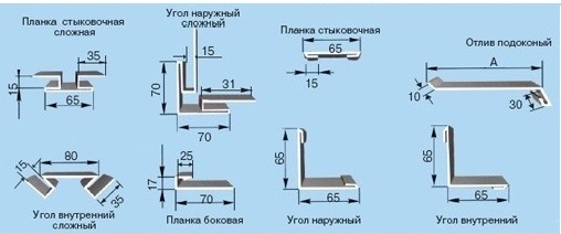 Доборные элементы для потолочно-стеновых панелей